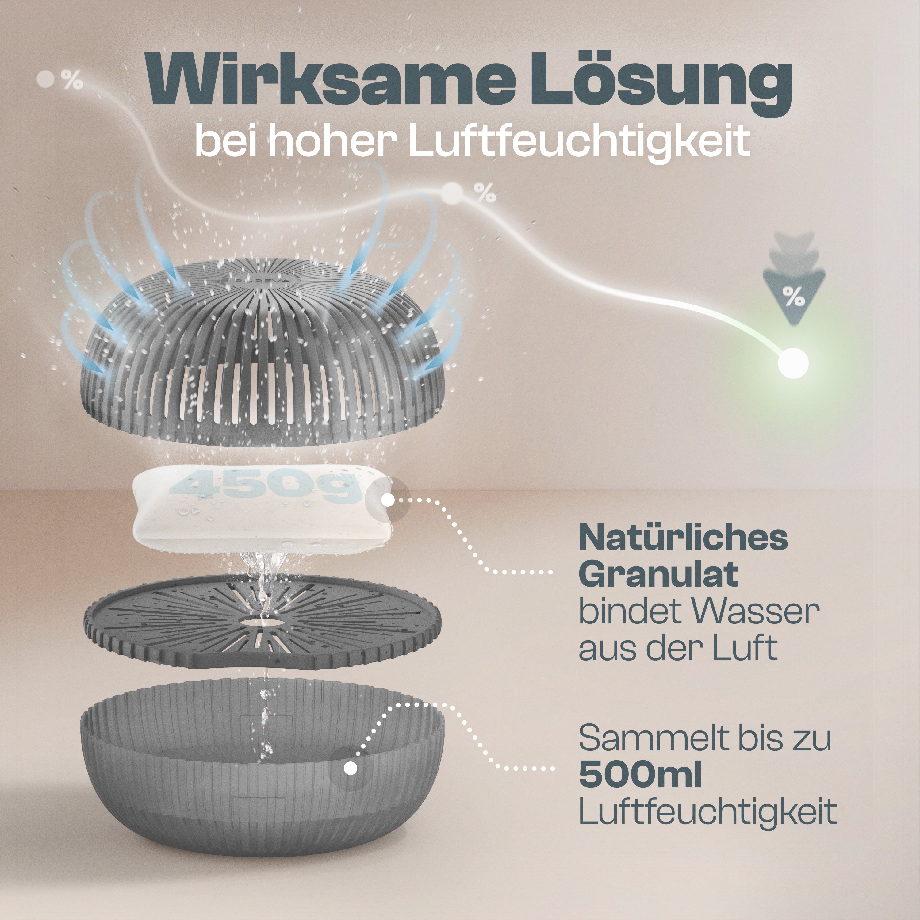 Luftentfeuchter FLOW Set